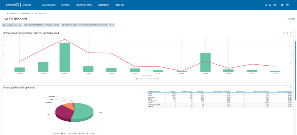 econda Dashboard