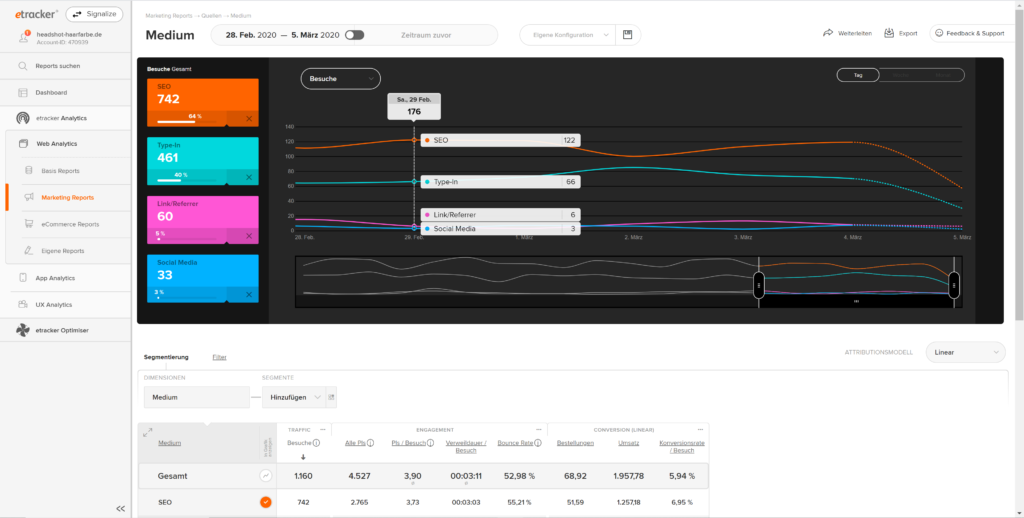 etracker Dashboard