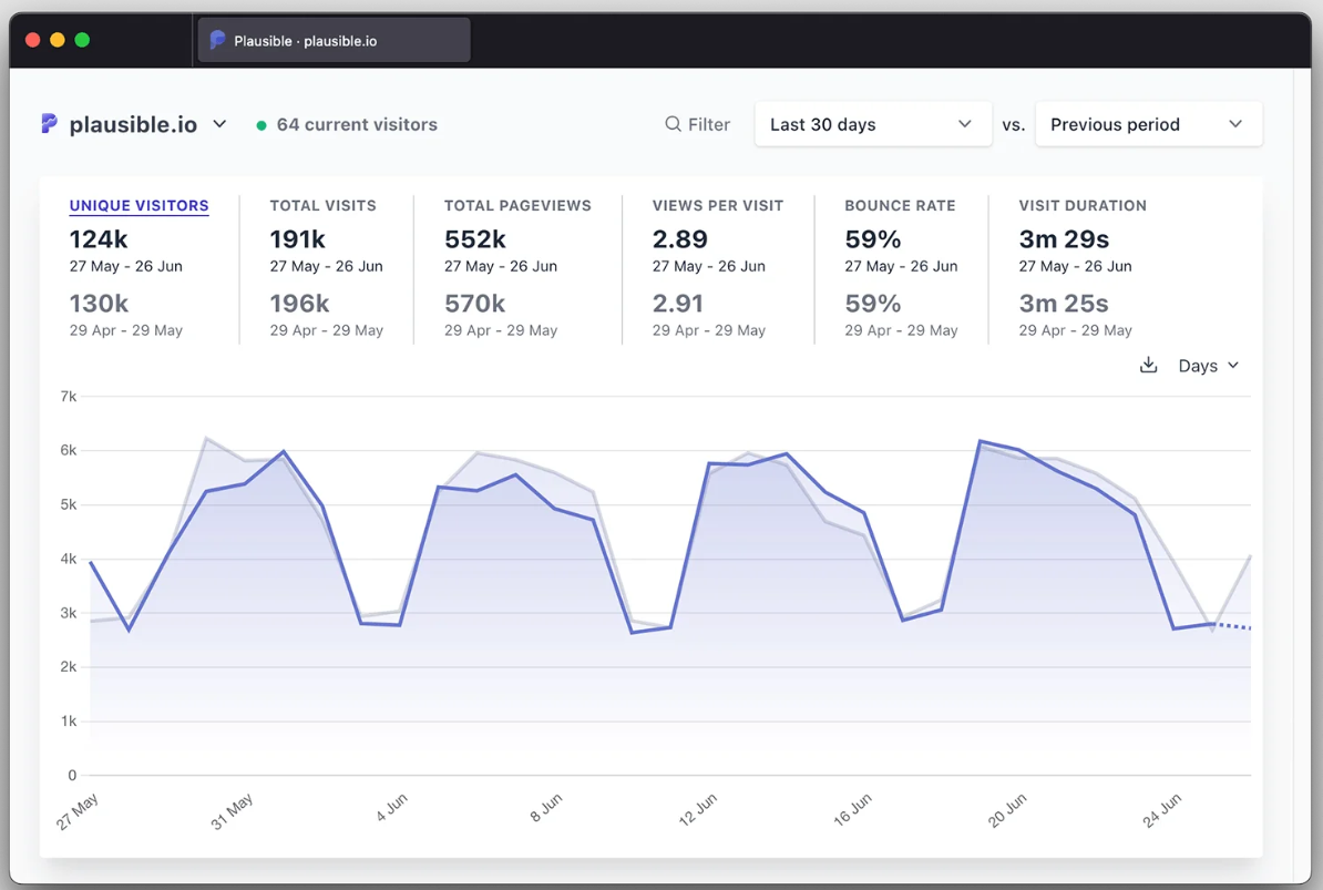 Plausible Dashboard